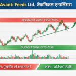 avanti feeds ltd.