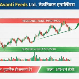 avanti feeds ltd.