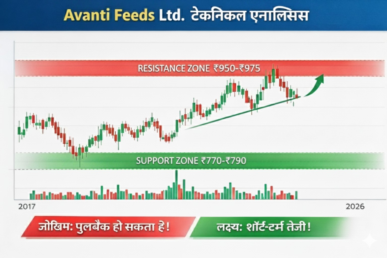 avanti feeds ltd.
