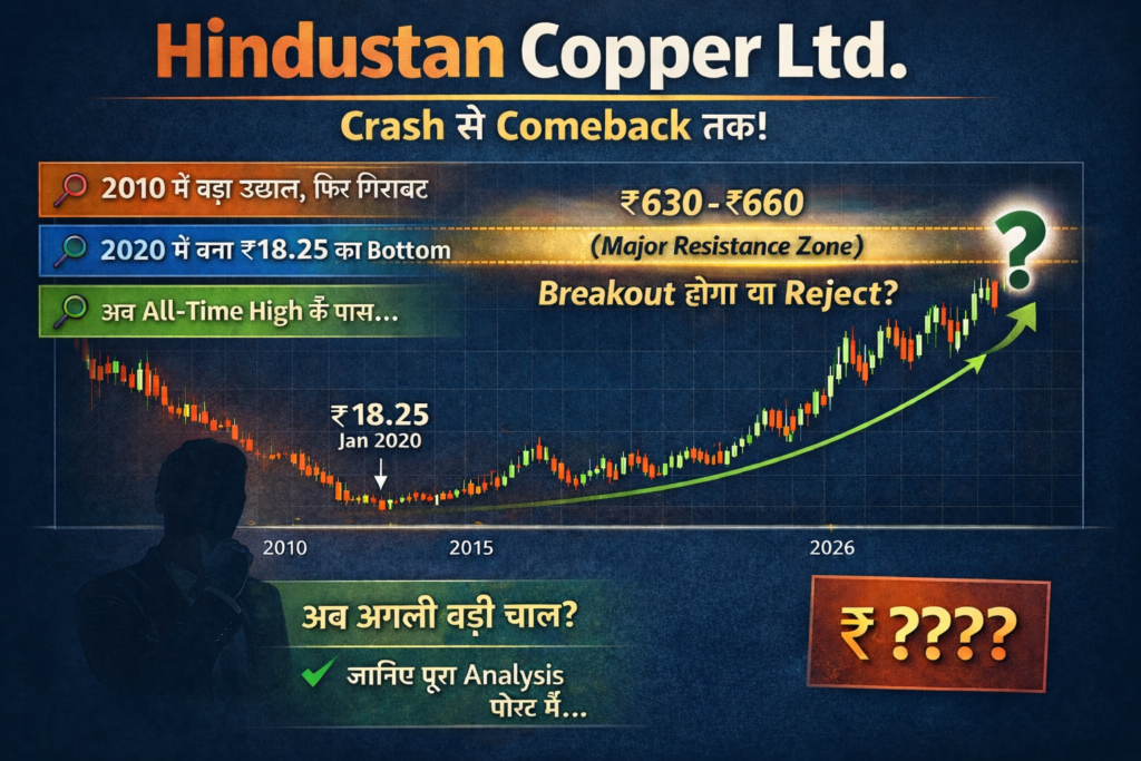 https://avsfinancialart.com/hindustan-copper-ltd-share-fundamental-and-technical-analysis-in-hindi-2026/ hindustan copper ltd.