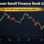 ujjivan small finance bank ltd.