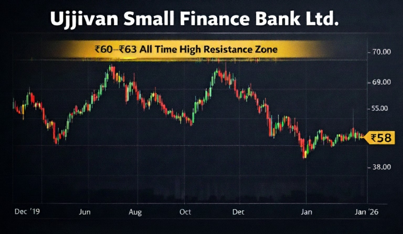 ujjivan small finance bank ltd.